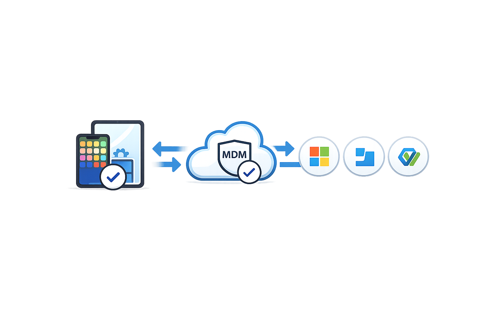 MDM Integration